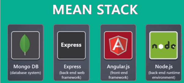 Meanstack